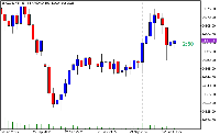 График ENQZ25, M5, 2025.09.22 00:42 UTC, AMP Global Clearing LLC, MetaTrader 5, Demo