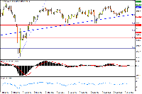Chart EU50, D1, 2025.09.22 01:06 UTC, FXTM, MetaTrader 4, Demo