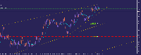 Chart EURCAD, H4, 2025.09.22 02:07 UTC, Phillip Nova Pte. Ltd., MetaTrader 5, Real