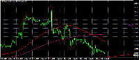 График EURUSD, M30, 2025.09.22 00:48 UTC, Templer Markets Ltd, MetaTrader 4, Real