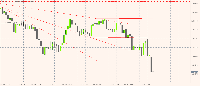 Chart GBPUSD, M1, 2025.09.22 00:57 UTC, Jarocel (Pty) Ltd, MetaTrader 5, Real
