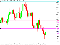 图表 Step Index, W1, 2025.09.22 01:53 UTC, Deriv.com Limited, MetaTrader 5, Demo