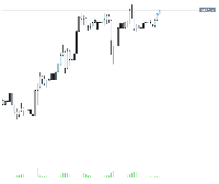 График USDJPY, H1, 2025.09.22 00:34 UTC, RoboForex Ltd, MetaTrader 5, Demo