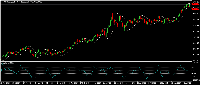 График XAUUSD.c, D1, 2025.09.22 01:48 UTC, AT Global Markets Intl Ltd, MetaTrader 4, Real