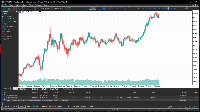 Chart XAUUSD, D1, 2025.09.21 19:34 UTC, MetaQuotes Ltd., MetaTrader 5, Demo
