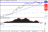 Chart XAUUSD, H4, 2025.09.22 01:07 UTC, Stratos Trading Pty. Limited, MetaTrader 4, Real