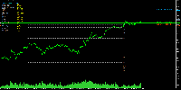 Chart XAUUSD, M1, 2025.09.22 01:11 UTC, Pepperstone Group Limited, MetaTrader 5, Demo