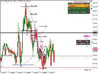 Chart XAUUSD@, M1, 2025.09.22 02:13 UTC, WM Markets Ltd, MetaTrader 5, Demo