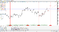 График XAUUSD, M15, 2025.09.22 00:31 UTC, Octa Markets Incorporated, MetaTrader 5, Real
