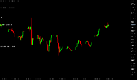 Chart XAUUSD-STD, M30, 2025.09.22 01:33 UTC, VT Markets (Pty) Ltd, MetaTrader 5, Real