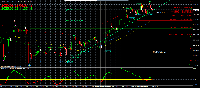 Chart XAUUSDm, M15, 2025.09.22 02:01 UTC, Exness Technologies Ltd, MetaTrader 4, Demo