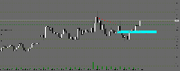 Chart XAUUSDm, M5, 2025.09.22 01:46 UTC, Exness Technologies Ltd, MetaTrader 4, Demo
