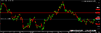 Chart EURUSD, M15, 2025.10.23 21:04 UTC, Trading.com Markets Inc., MetaTrader 5, Real