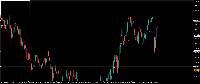 Chart !STANDARD_X, M5, 2025.10.23 21:08 UTC, Raw Trading Ltd, MetaTrader 5, Demo