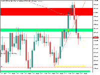 График Volatility 75 Index, H4, 2025.10.23 21:00 UTC, Deriv.com Limited, MetaTrader 5, Demo