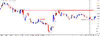 График GOLDmicro, M5, 2025.10.24 16:41 UTC, XM Global Limited, MetaTrader 4, Real
