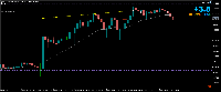 График MESZ25, M5, 2025.10.24 16:37 UTC, AMP Global Clearing LLC, MetaTrader 5, Demo