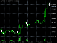 Chart US30, H1, 2025.10.24 16:44 UTC, FBS Markets Inc., MetaTrader 5, Real