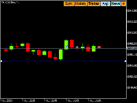 Chart XAUUSD.fsim, M5, 2025.10.24 16:38 UTC, MetaQuotes Ltd., MetaTrader 5, Demo