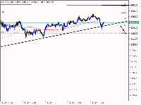 Chart XAUUSD, M1, 2025.10.24 16:44 UTC, WM Markets Ltd, MetaTrader 5, Demo