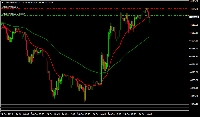 Chart XAUUSD, M5, 2025.10.24 16:42 UTC, Alpari, MetaTrader 4, Demo