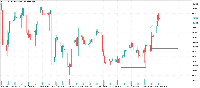 Chart AUDNZD, H2, 2025.10.27 13:57 UTC, Deriv (SVG) LLC, MetaTrader 5, Real
