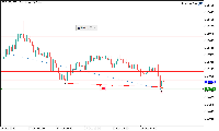 Grafico BTCUSD, M5, 2025.10.27 13:48 UTC, AMarkets LLC, MetaTrader 5, Demo