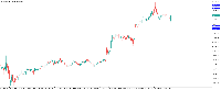 Grafico BTCUSDc, M15, 2025.10.27 13:52 UTC, Exness Technologies Ltd, MetaTrader 5, Real