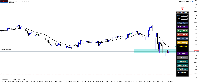 Grafico DJIUSD.prop, M1, 2025.10.27 13:47 UTC, Zora Capital Limited, MetaTrader 5, Real