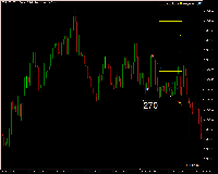 Graphique GBPUSD, M1, 2025.10.27 13:58 UTC, Capitalxtend (Mauritius) LLC, MetaTrader 5, Real