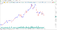 Chart GOLD, H1, 2025.10.27 14:00 UTC, XM Global Limited, MetaTrader 5, Demo