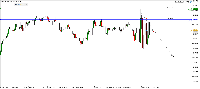 Grafico NAS100, M2, 2025.10.27 13:52 UTC, Octa Markets Incorporated, MetaTrader 5, Demo