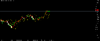 Chart US30.e, H4, 2025.10.27 13:55 UTC, MarketsVox (SC) Ltd, MetaTrader 5, Real