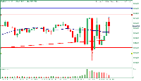 Grafico UsaTecDec25, M2, 2025.10.27 13:49 UTC, ActivTrades Corp, MetaTrader 5, Demo