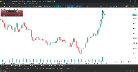 Grafico USDJPY, M5, 2025.10.27 13:51 UTC, MetaQuotes Ltd., MetaTrader 5, Demo