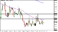 Grafico USDMXN, D1, 2025.10.27 13:51 UTC, ActivTrades Markets Limited, MetaTrader 5, Real
