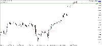 Gráfico USTech100, H1, 2025.10.27 13:56 UTC, Spiceprop SL Ltd., MetaTrader 5, Real