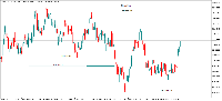 Chart Volatility 25 (1s) Index, H1, 2025.10.27 13:58 UTC, Deriv (SVG) LLC, MetaTrader 5, Real