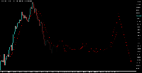 Grafico Volatility 25 (1s) Index, M30, 2025.10.27 13:47 UTC, Deriv (SVG) LLC, MetaTrader 5, Real