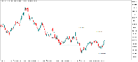 Chart Volatility 50 (1s) Index, H1, 2025.10.27 14:03 UTC, Deriv (SVG) LLC, MetaTrader 5, Real