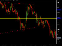 Chart XAUUSD, M15, 2025.10.27 13:56 UTC, FTMO Global Markets Ltd, MetaTrader 5, Demo