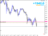 Grafico XAUUSD, M15, 2025.10.27 13:47 UTC, FundedNext Ltd, MetaTrader 5, Real