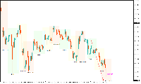 Chart XAUUSD, M30, 2025.10.27 14:03 UTC, FundedNext Ltd, MetaTrader 5, Real