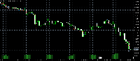 Chart XAUUSD, M5, 2025.10.27 13:56 UTC, FTMO Global Markets Ltd, MetaTrader 5, Demo