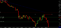 Grafico XAUUSD, M5, 2025.10.27 13:47 UTC, RCG Markets (Pty) Ltd, MetaTrader 5, Real