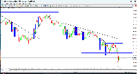 Grafico XAUUSD@, M5, 2025.10.27 13:46 UTC, WM Markets Ltd, MetaTrader 5, Demo