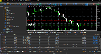 Grafico XAUUSDm, M5, 2025.10.27 13:54 UTC, Exness Technologies Ltd, MetaTrader 5, Demo