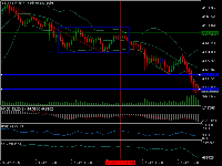 Grafico XAUUSDz, M15, 2025.10.27 13:49 UTC, Exness Technologies Ltd, MetaTrader 5, Real
