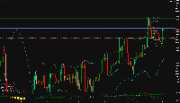 Chart EURSGD, H8, 2025.09.22 13:09 UTC, Blueberry Markets Pty Ltd, MetaTrader 5, Demo