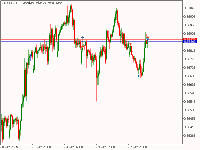 Grafico CADCHF, H1, 2025.10.28 15:16 UTC, Pepperstone Group Limited, MetaTrader 5, Demo